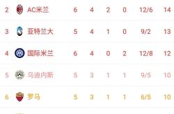 意甲球队实力全开，传统强队领跑积分榜的简单介绍